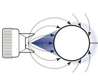 Pulvérisation électrostatique