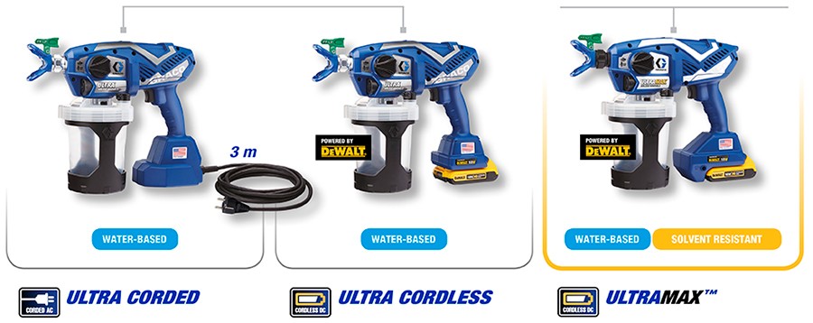 Gamme Ultra Graco Gamme Ultra Graco