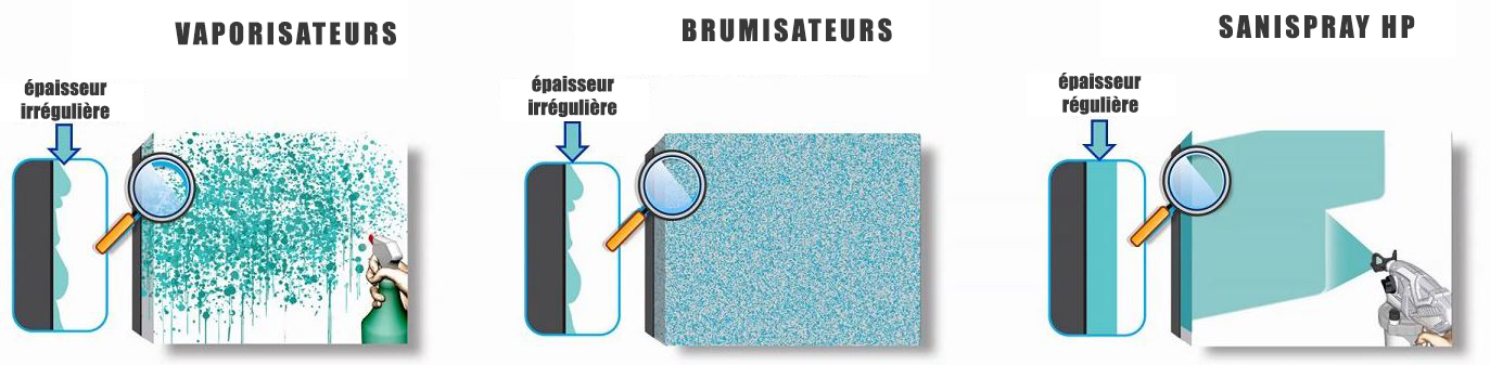 pulvérisation désinfectant sanispray airless